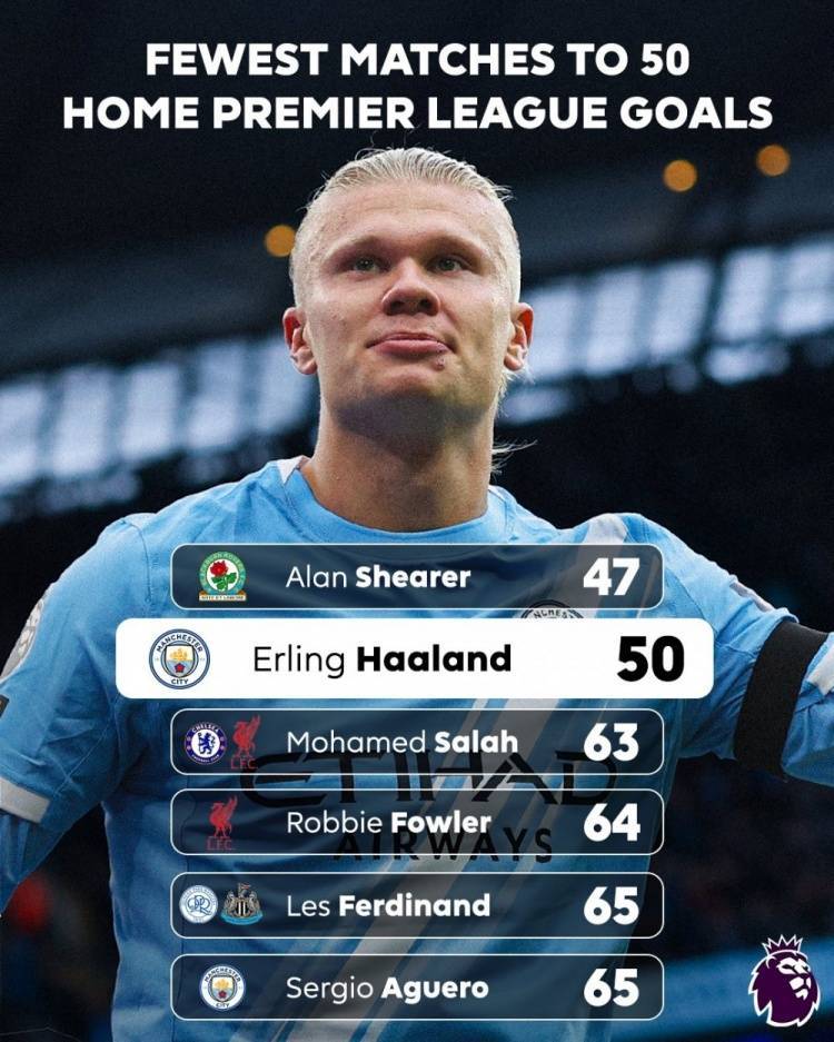 哈兰德50场比赛完成英超主场50球里程碑,效率仅次阿兰-希勒