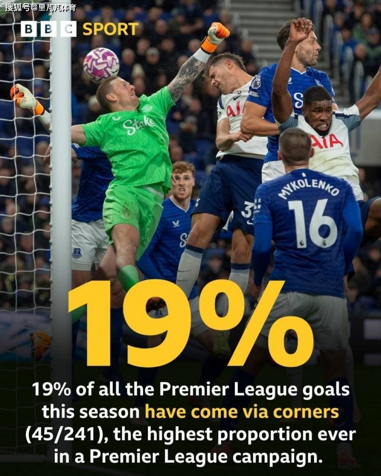 一日英超动向:角球进球越来越多,阿森纳赢球瓜迪奥拉又输了